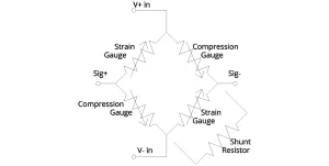 Wheatstone Bridge Plus Shunt Cal