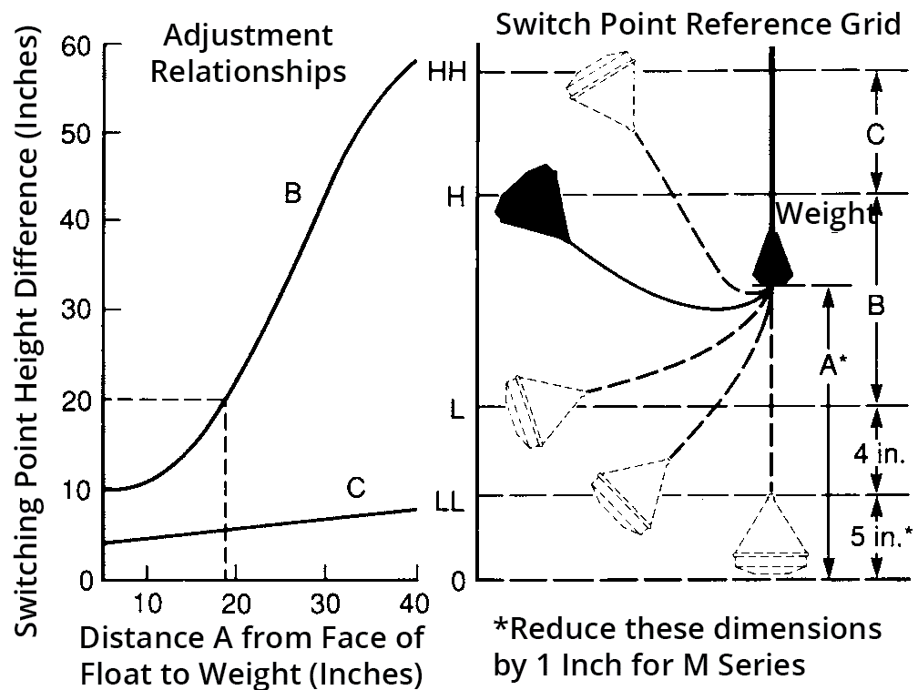 KA Float Switch Switch Point Reference Guide