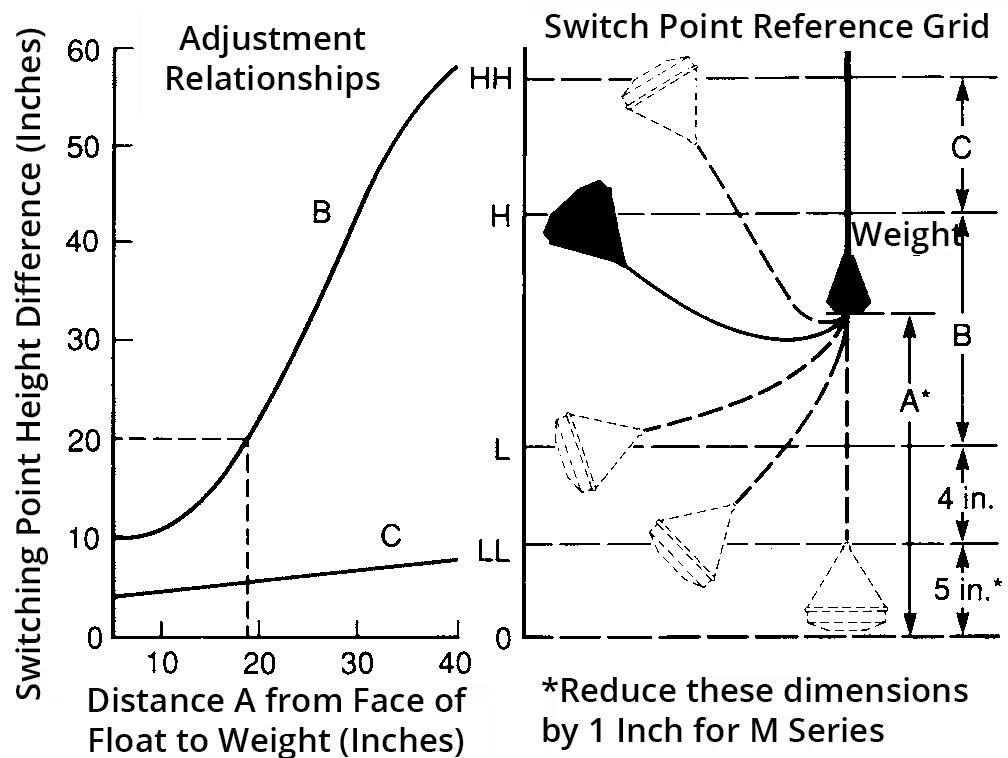 KA Float Switch Switch Point Reference Guide