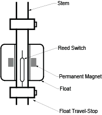 stem-mounted float switch diagram