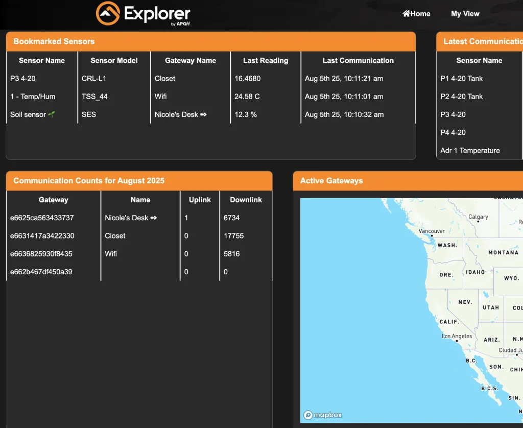 Explorer Dashboard